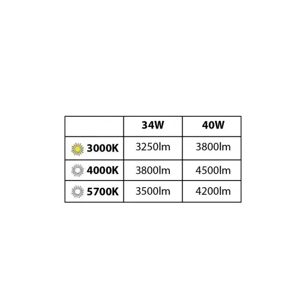 Spot LED Encastrable Dimmable 34-40W 3250lm-4200lm 160° Ø230mm Étanche IP54 IK06 - CCT (3000K- 5700K) perçage Ø200mm
