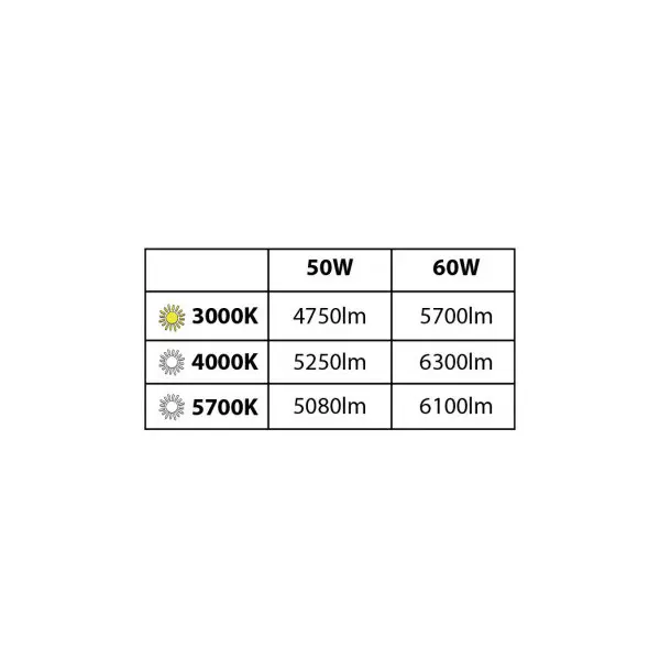 Spot LED Encastrable AC220/240V 50-60W 4750lm-6100lm 100° Étanche IP54 IK06 Ø270mm - CCT (3000K/4000K/5700K) perçage Ø225 mm