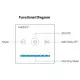Télécommande Murale Tactile Dimmable pour Ruban/Spot LED Radio-Fréquence / Alexa / Google Assistant P1