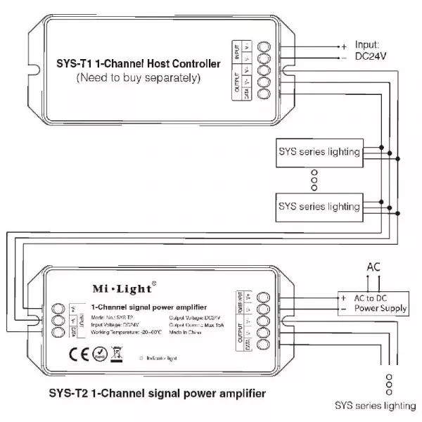 Amplificateur à Radio Fréquence pour Éclairage LED Gamme SYS - RGB+CCT SYS-T2