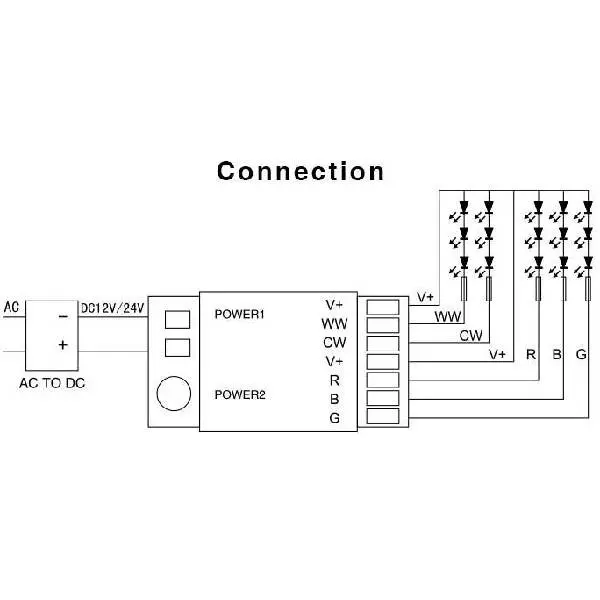 Contrôleur LED RGB+CCT DC12-24V 6A/Ch RF 2,4G DMX512 / Alexa / Google Asisstant D02