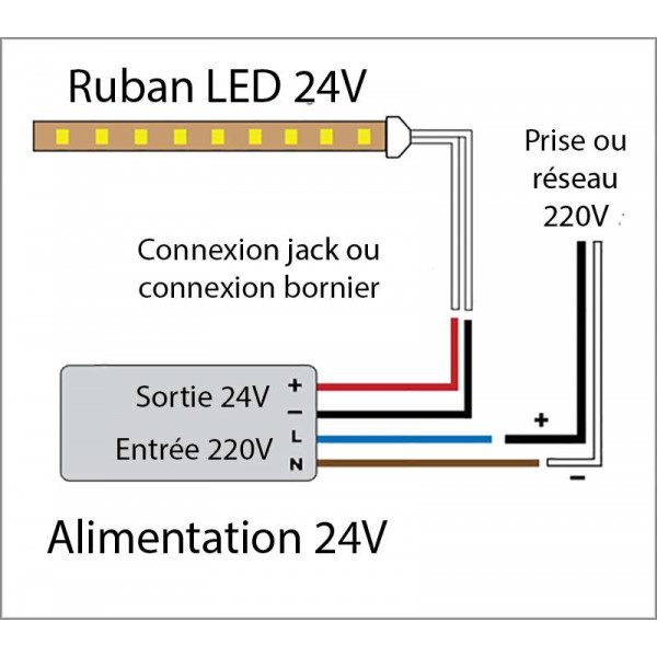 Ruban LED puissant 120LED/m 5m 25W/m Vert