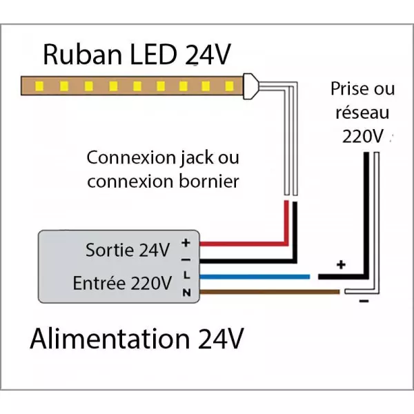 Connecteur ruban led Forme de L d'angle de Raccord Rapide LED SMD