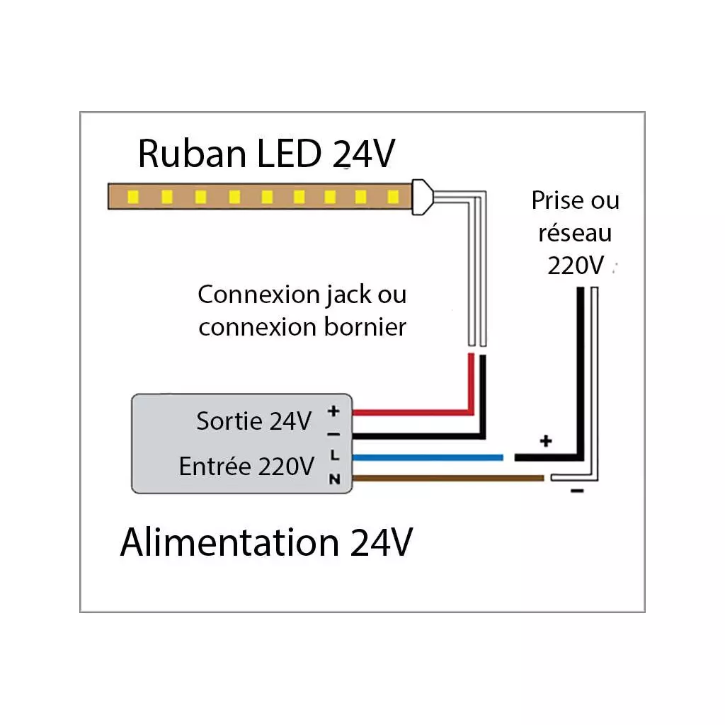 Ruban LED puissant 120 LED/m 9,6W/m étanche IP65 rouge