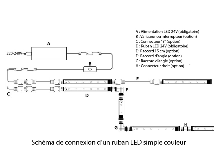 Connecteur jack mâle / femelle pour ruban LED